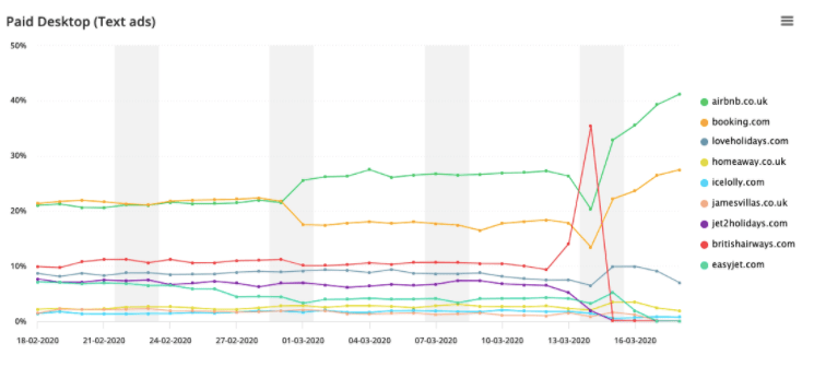 coronavirus and the paid search sector how businesses are gearing up to come out the other side