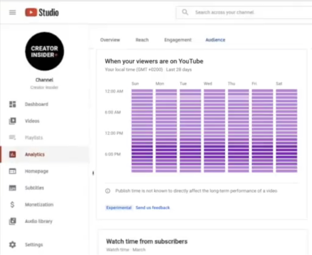 youtube to show creators what time of day their audience is online via mattgsouthern