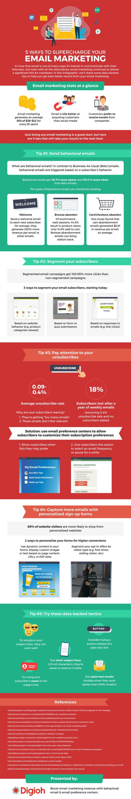 5 ways to supercharge your email marketing during the coronavirus outbreak infographic scaled 1