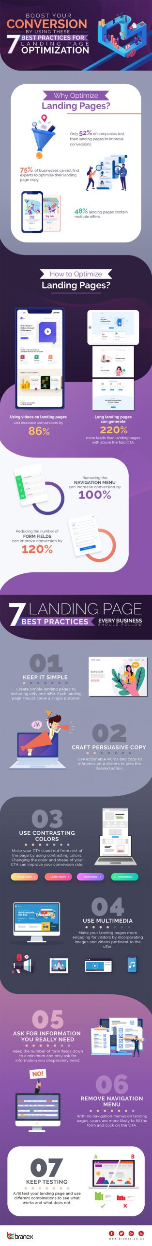 7 landing page best practices to improve your website conversion rate infographic scaled 1