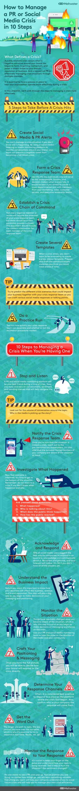 how to manage a pr or social media crisis in 10 steps infographic scaled 1