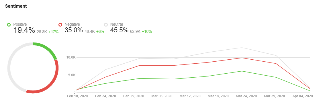 monitoring the impact of covid 19 on brand sentiment and why you should