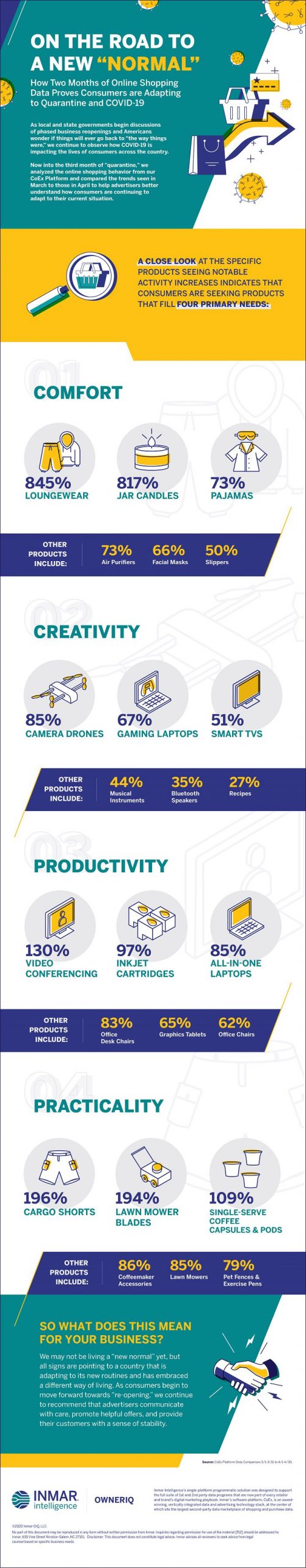 rising product search trends amid covid 19 infographic scaled 1