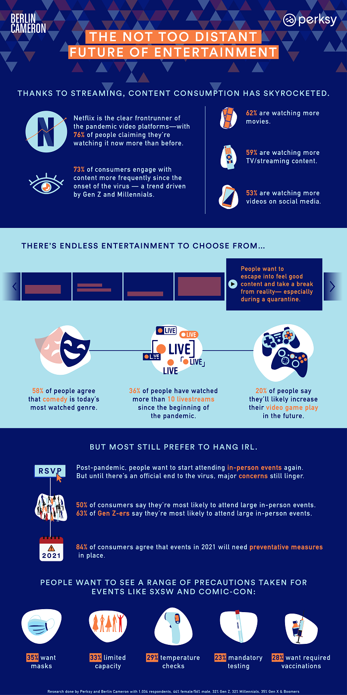 the future of video and event engagement post covid 19 infographic