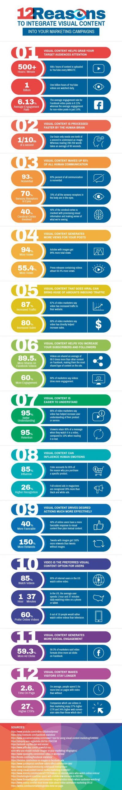 12 reasons to integrate visual content into your marketing campaigns infographic scaled 1