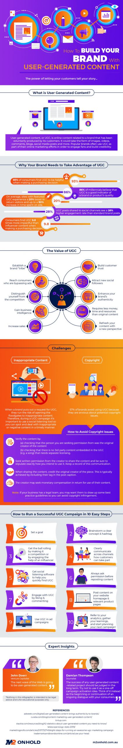 how to beef up your marketing strategy with user generated content infographic scaled 1