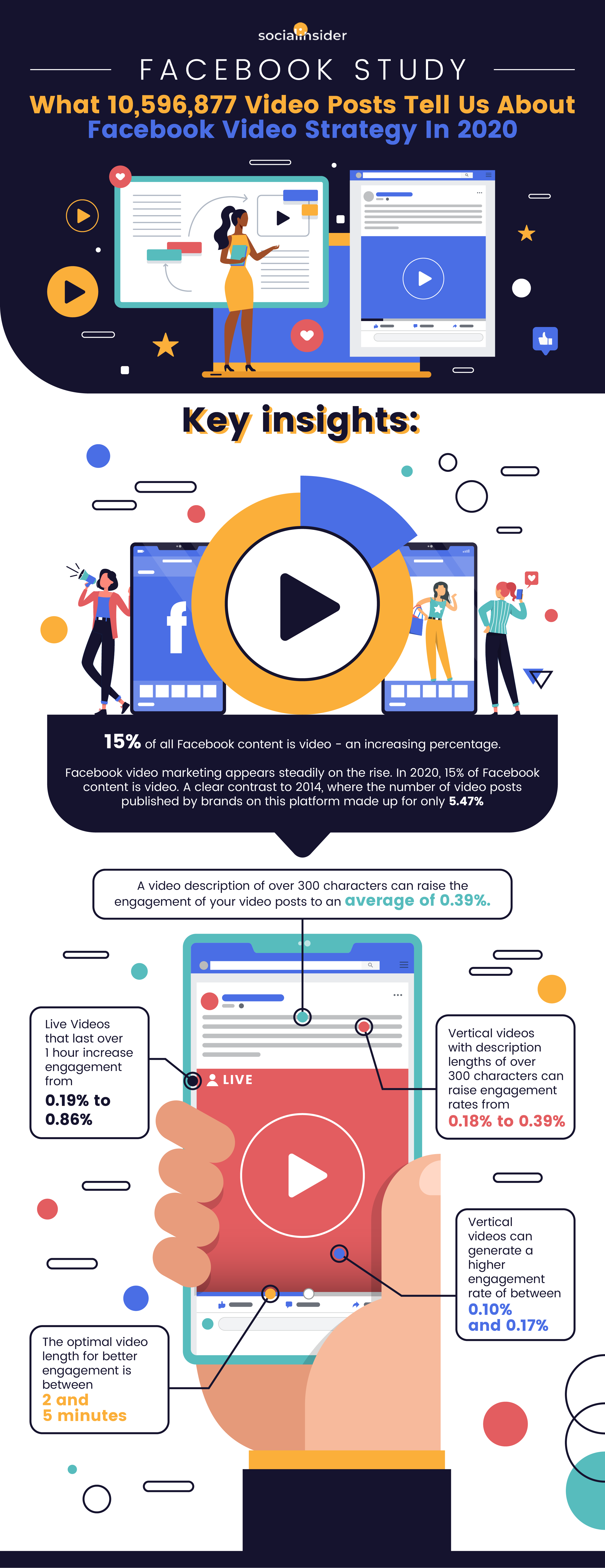 how to create engaging facebook videos infographic