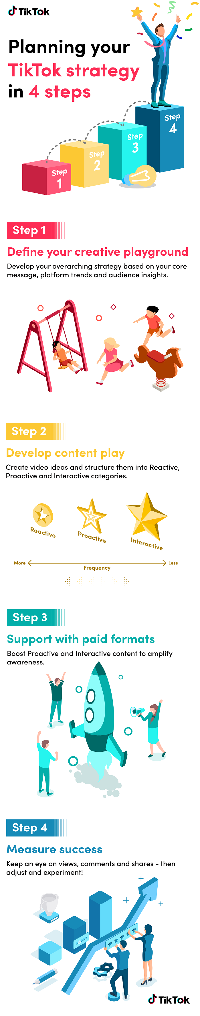 planning your tiktok strategy in 4 steps infographic