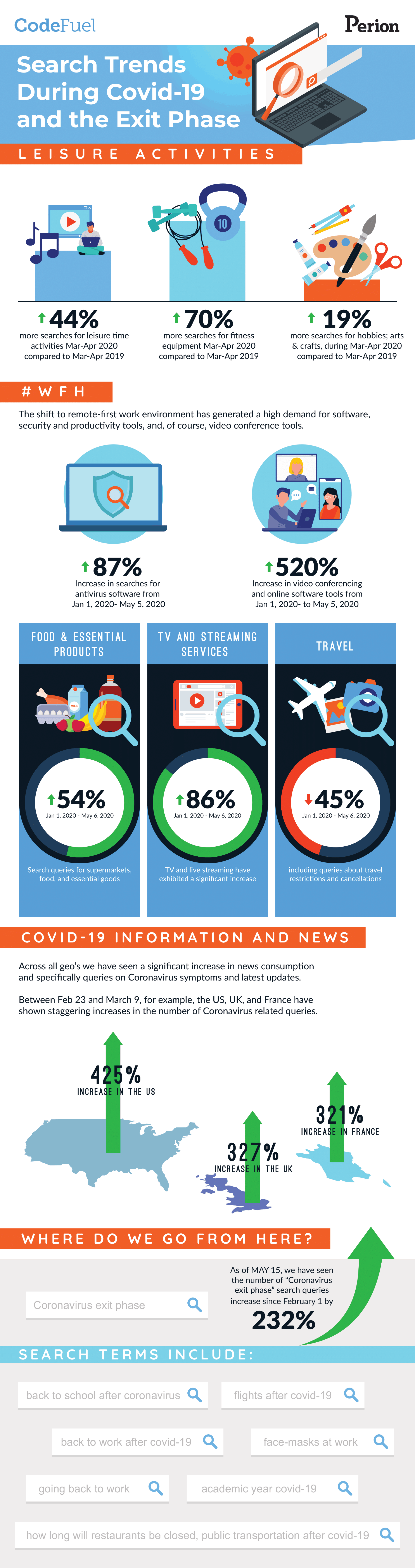search trends during covid 19 and the exit phase infographic
