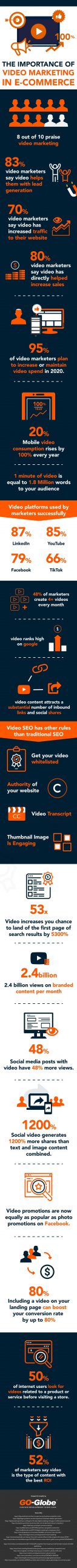 the importance of video marketing in ecommerce 27 stats you need to know infographic scaled 1