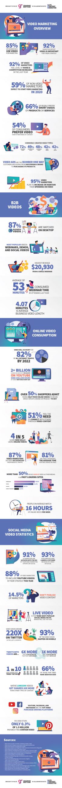 the state of video marketing in 2020 infographic scaled 1