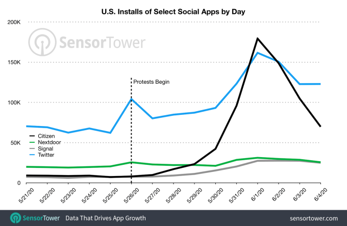 this week in apps protests impact app stores ftc fines app developer kids app trends