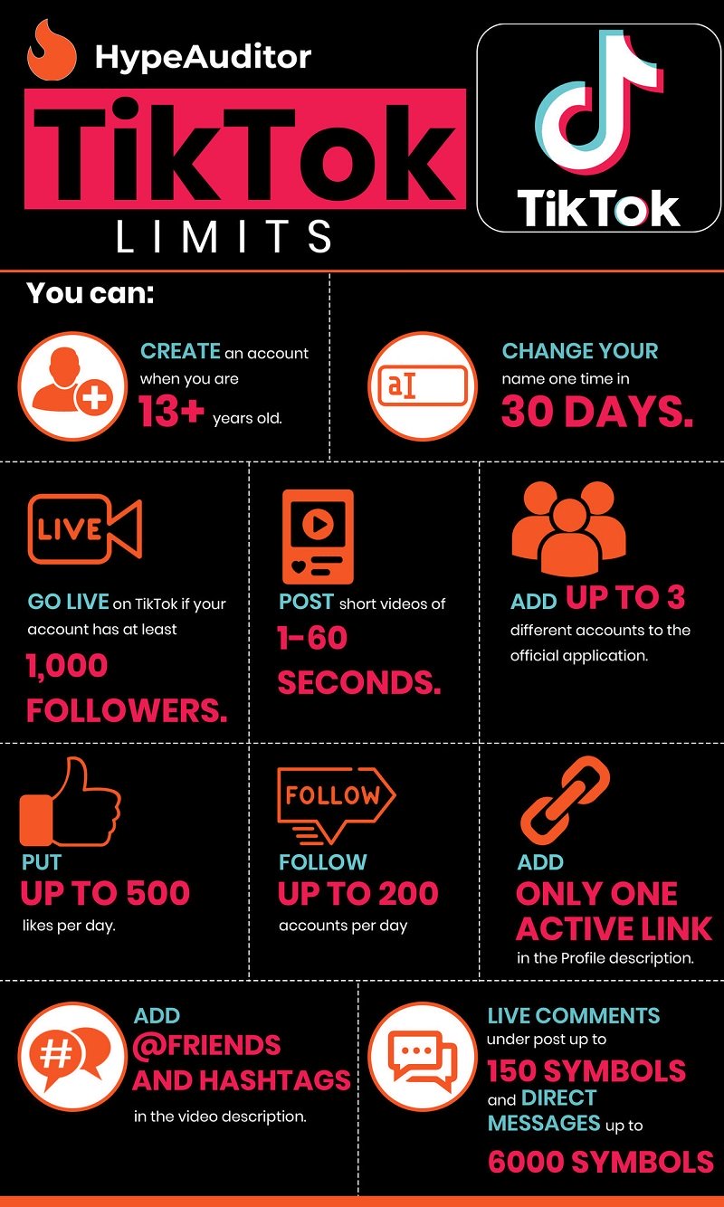 tiktok limits and restrictions infographic