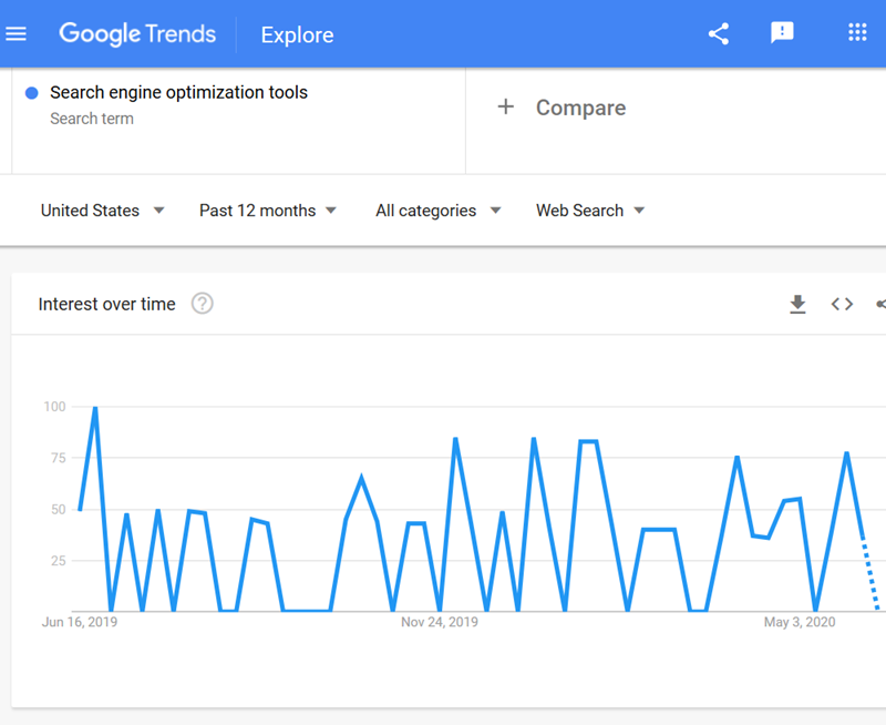 5 key tools to improve the seo potential of your content