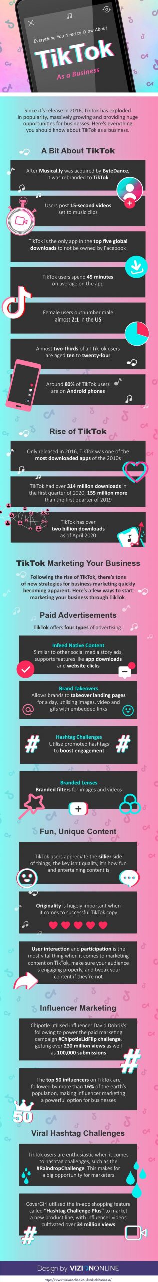everything you need to know about tiktok infographic scaled 1