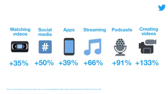 twitter provides insights into the rise of twitter watch parties during covid 19