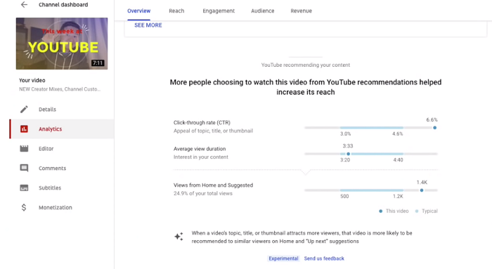 youtube explains some common algorithm and video distribution queries