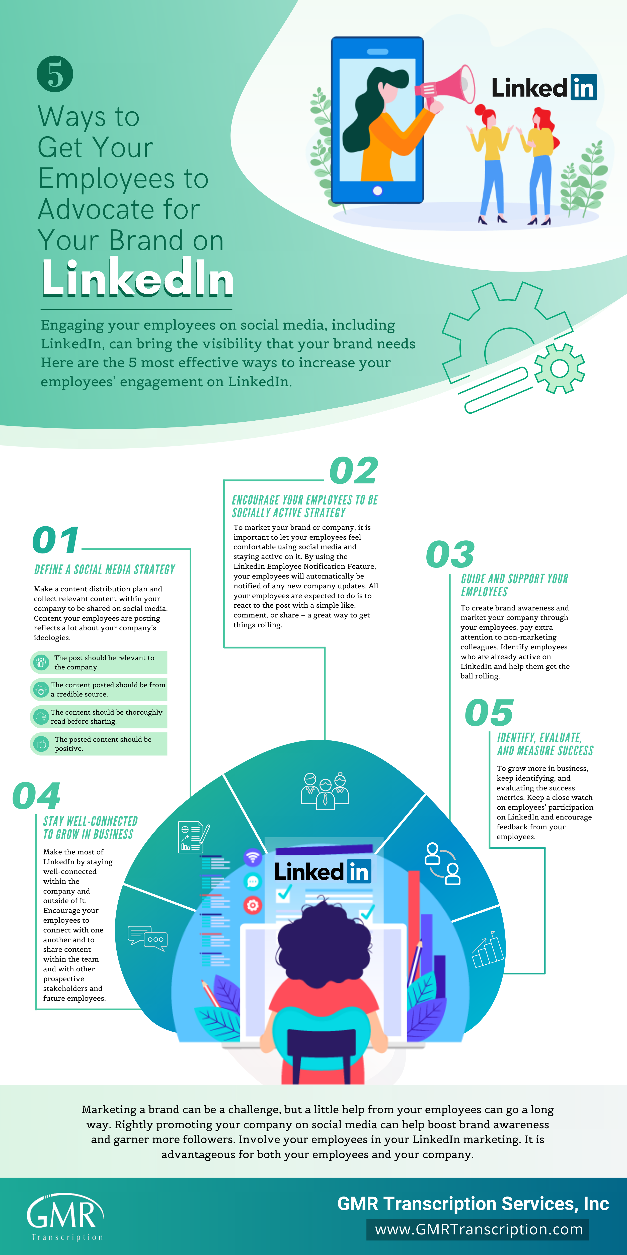 5 ways to get your employees to advocate for your brand on linkedin infographic