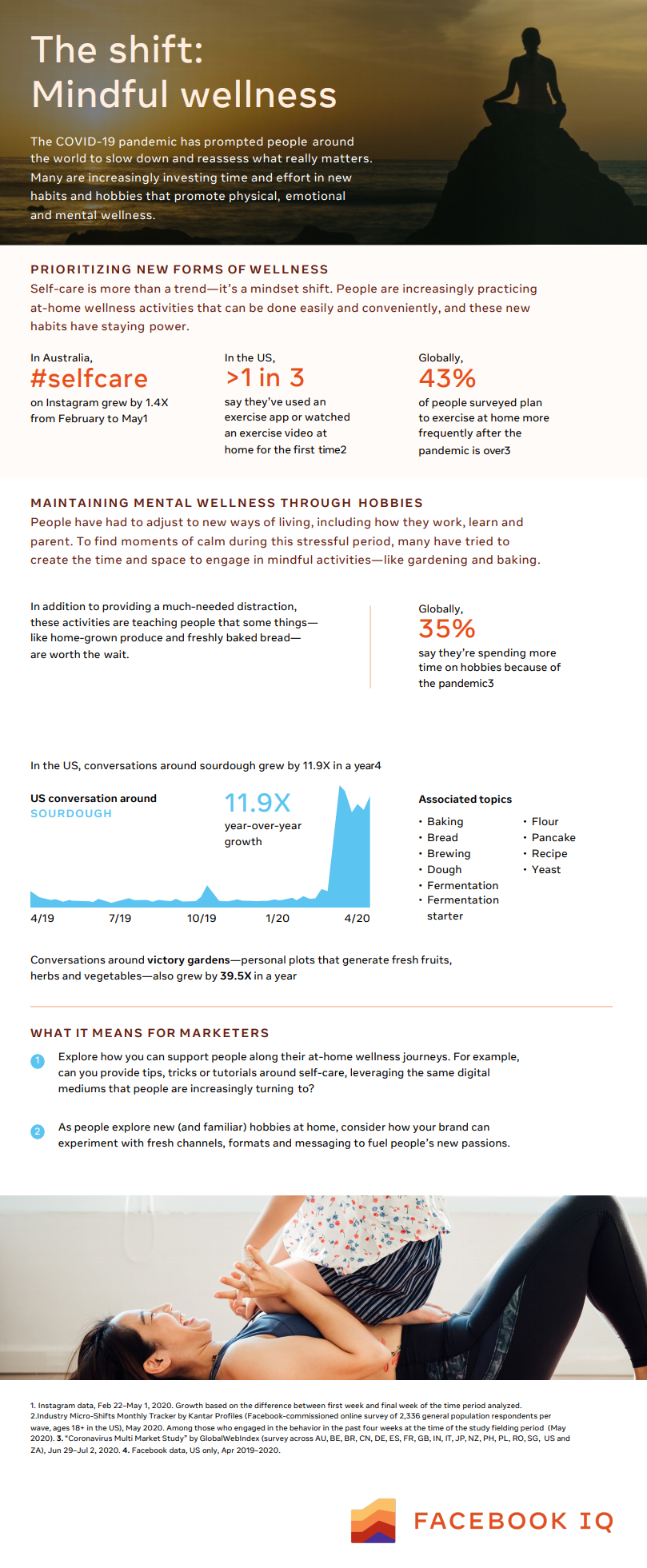 facebook evolving trends research mindful wellness infographic