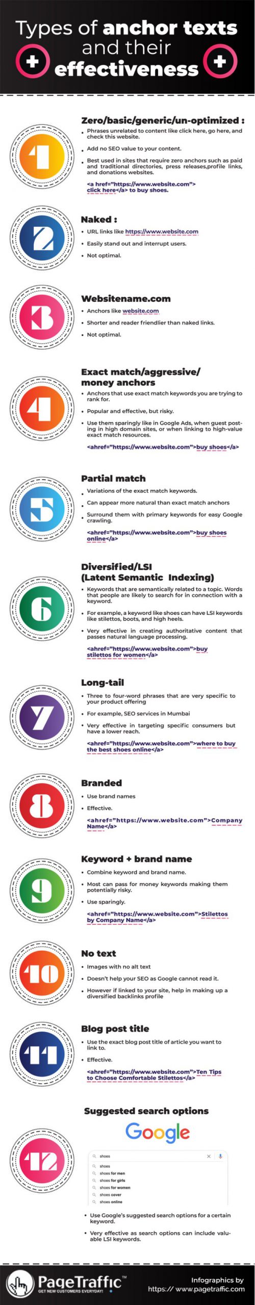 how to improve your seo strategy using anchor text optimization infographic scaled 1