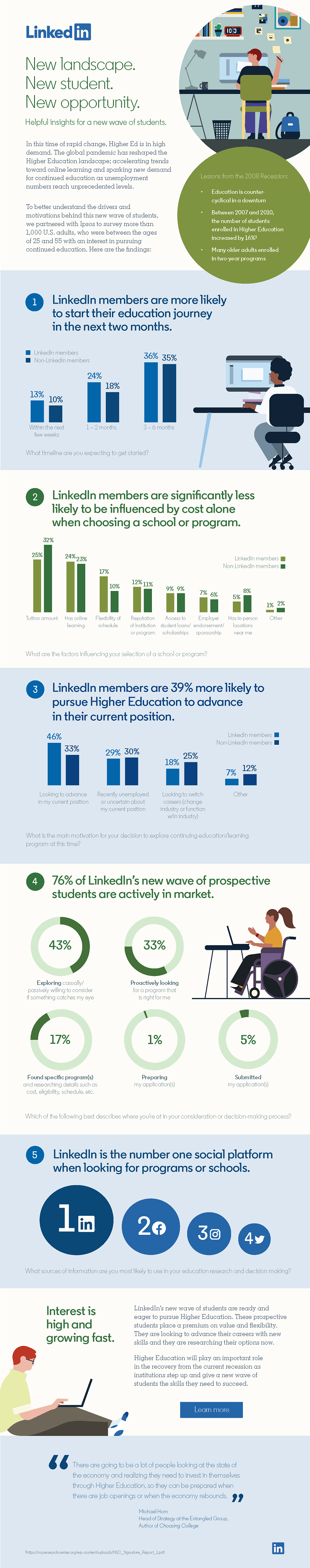 linkedin shares new data on the rising interest in higher education among us users infographic