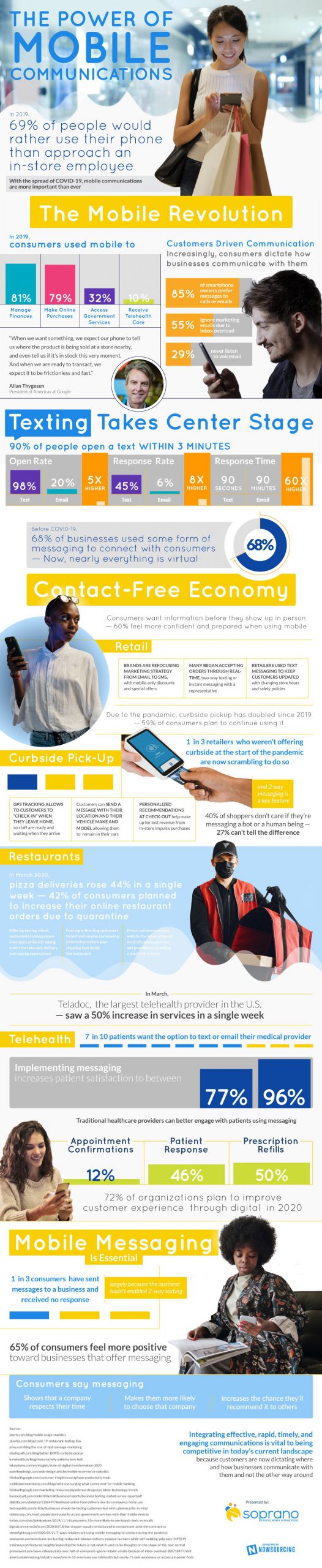 the power of mobile communication infographic scaled 1
