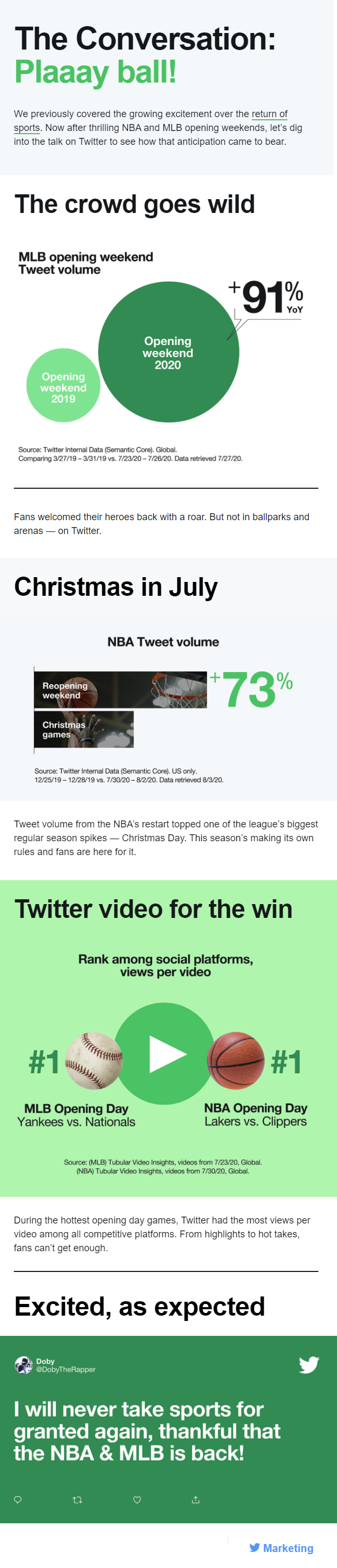 twitter shares insights into how fans welcomed the nba and mlb re starts infographic