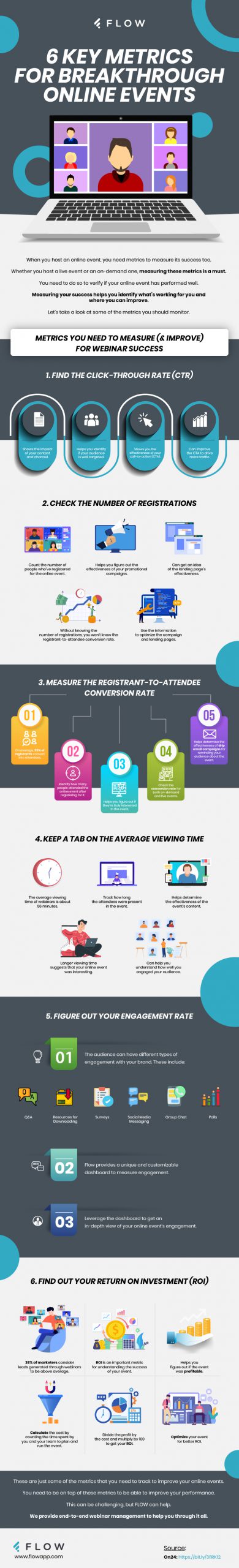 6 key metrics to track to help maximize your online events infographic scaled 1