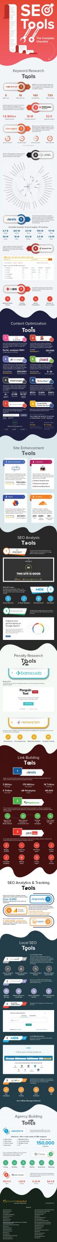 a checklist of great seo tools for 2020 infographic scaled 1