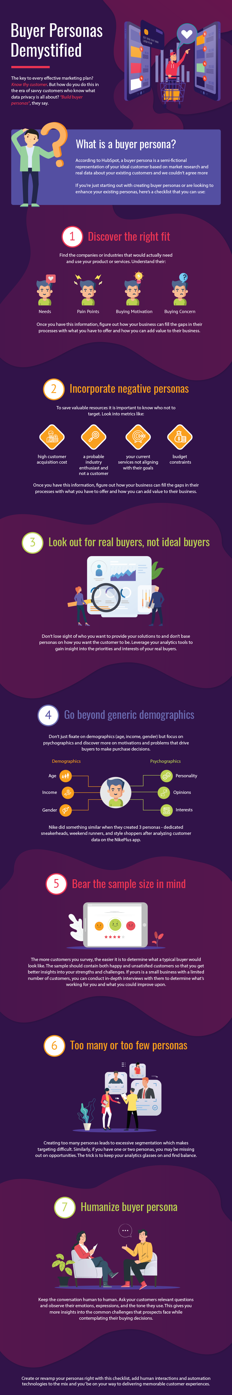 checklist for effective buyer personas infographic