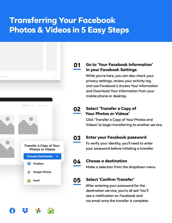 facebook adds more ways to export photos and videos as part of data portability initiative