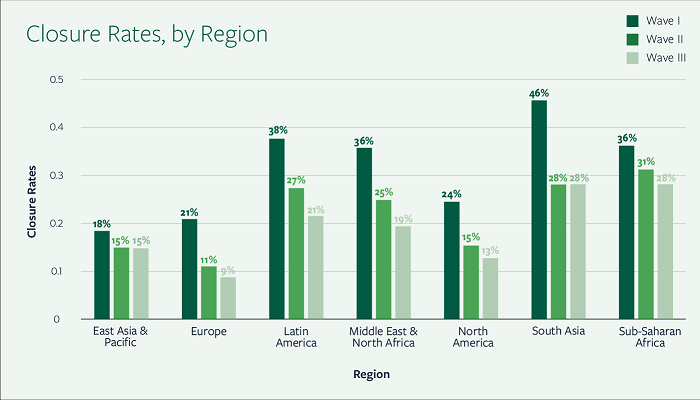 facebook shares new insights into the impacts of covid 19 on small businesses around the world