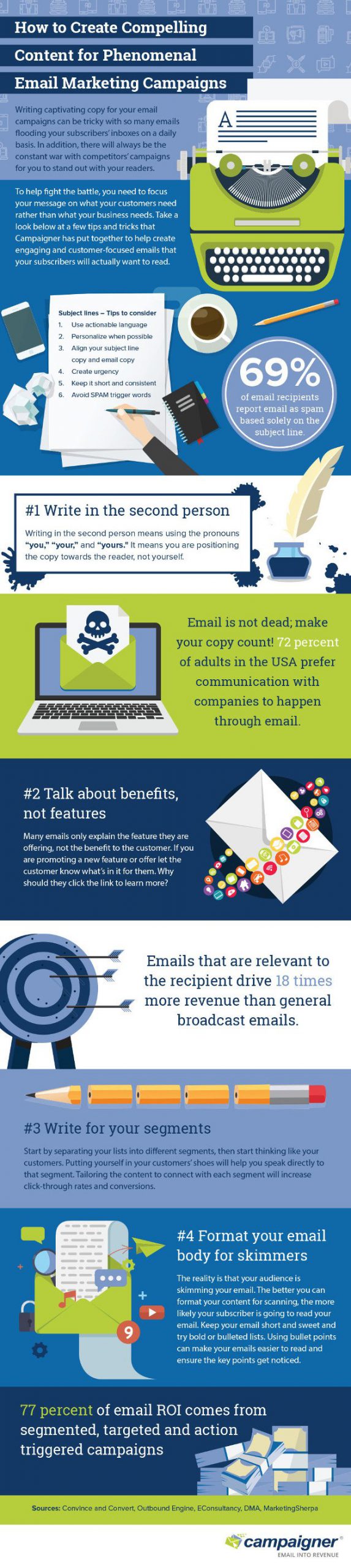 how to create compelling content for phenomenal email marketing campaigns infographic scaled 1