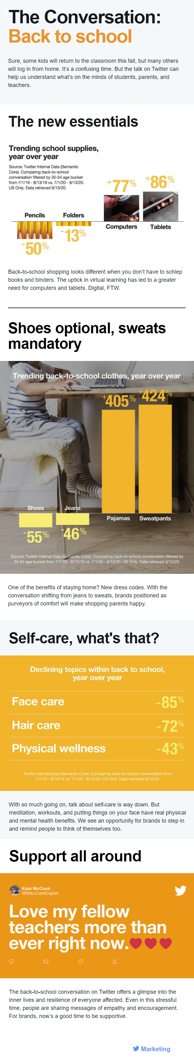 twitter shares new insights into back to school discussion trends infographic