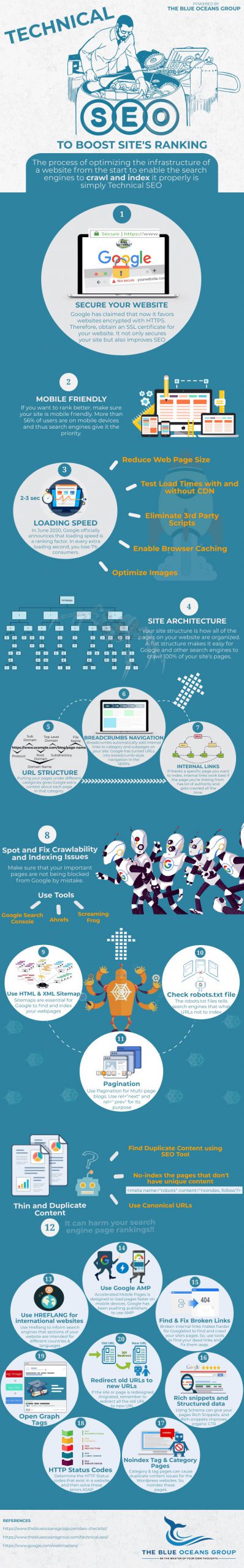 20 technical seo tips to rank higher on google infographic scaled 1