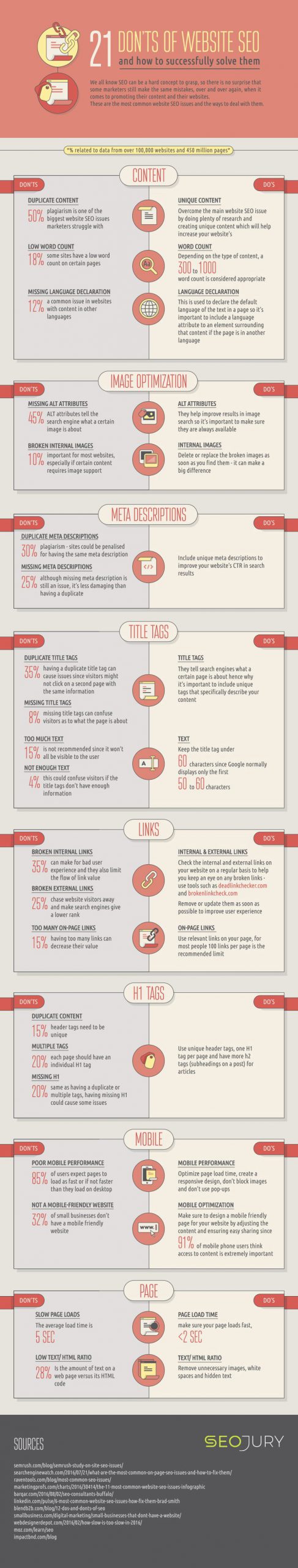 21 seo mistakes destroying your website infographic scaled 1