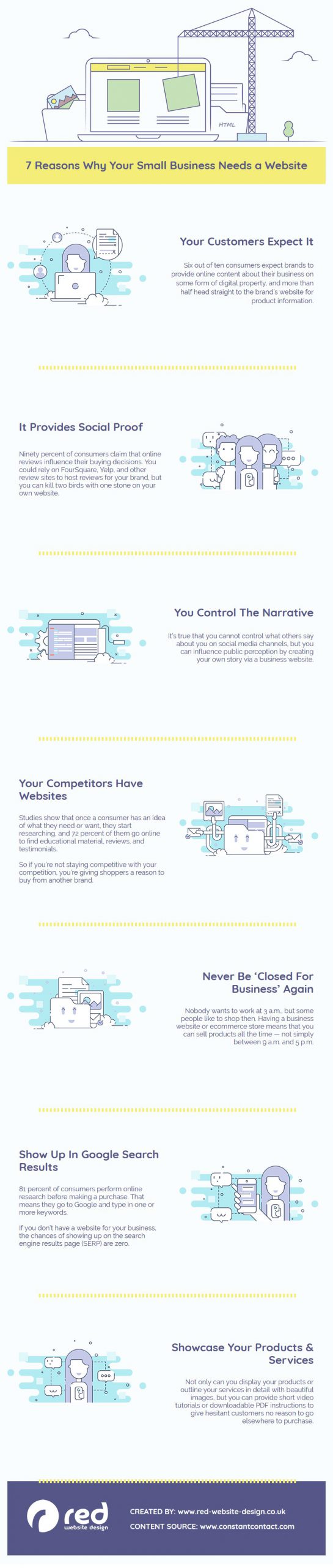 7 reasons why you must have a website in 2021 infographic scaled 1