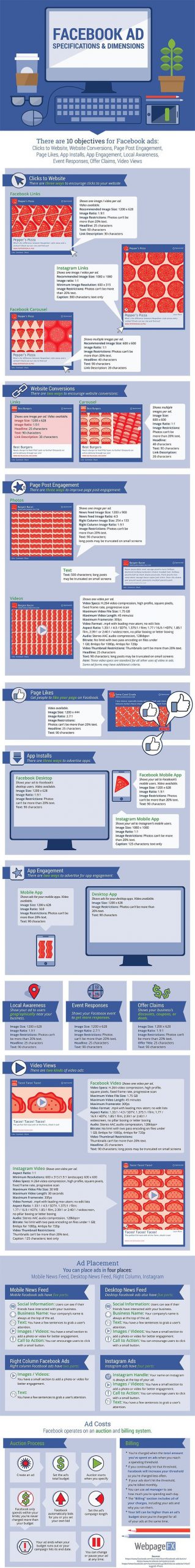 a beginners guide to a successful facebook advertising campaign infographic scaled 1