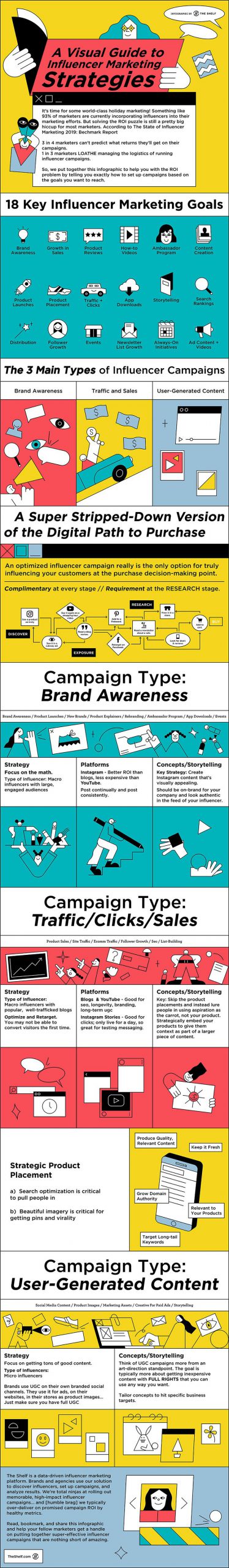 a visual guide to influencer marketing strategies infographic scaled 1