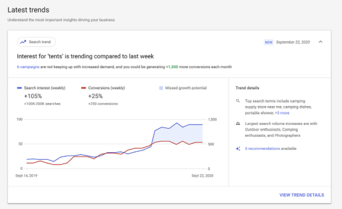google announces new advertiser insights performance max automated campaigns