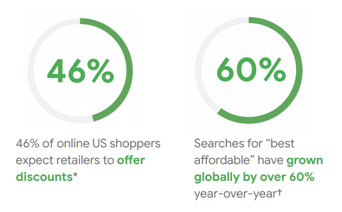 google publishes new guide to evolving shopping behaviors in 2020