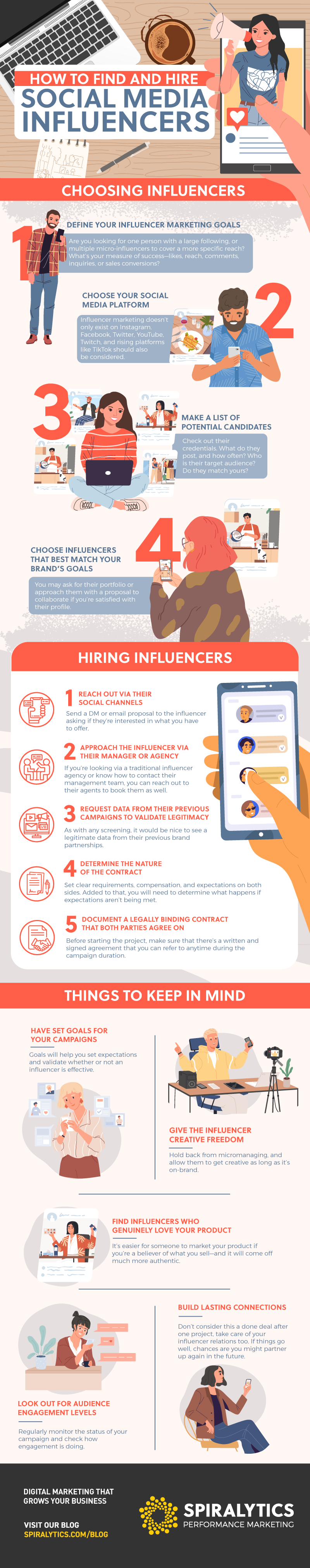 how to find and hire social media influencers infographic