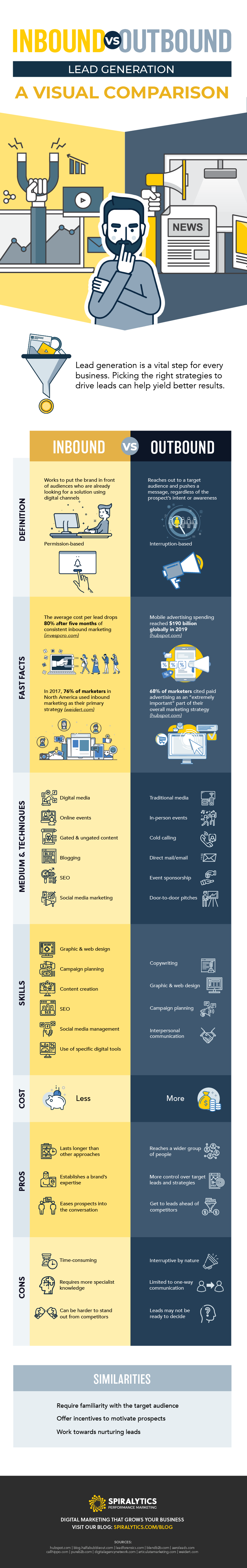 inbound vs outbound lead generation a visual comparison infographic