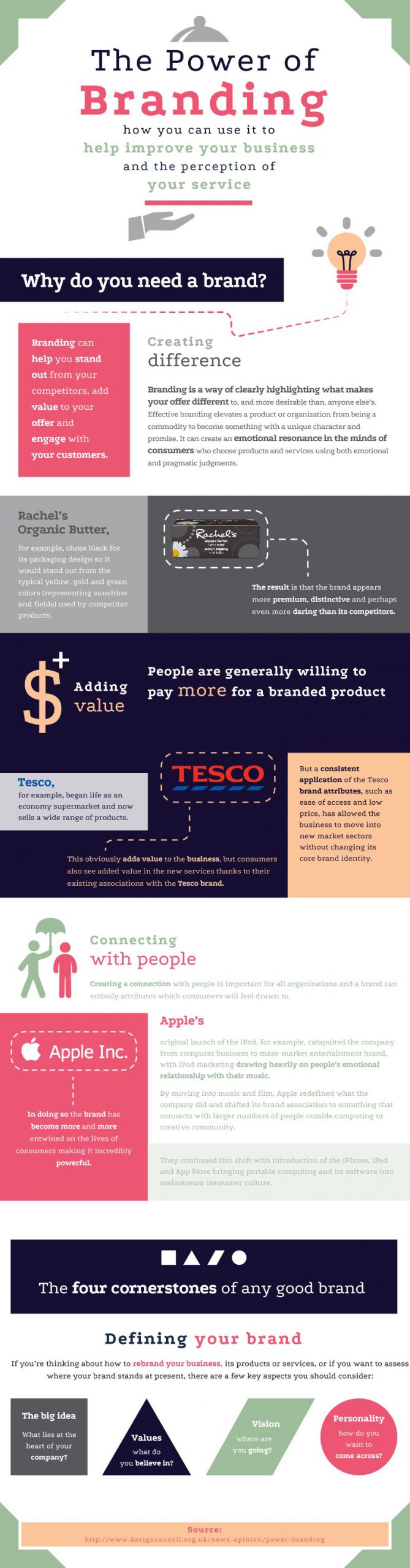 the power of branding how to create a successful brand for your business infographic scaled 1