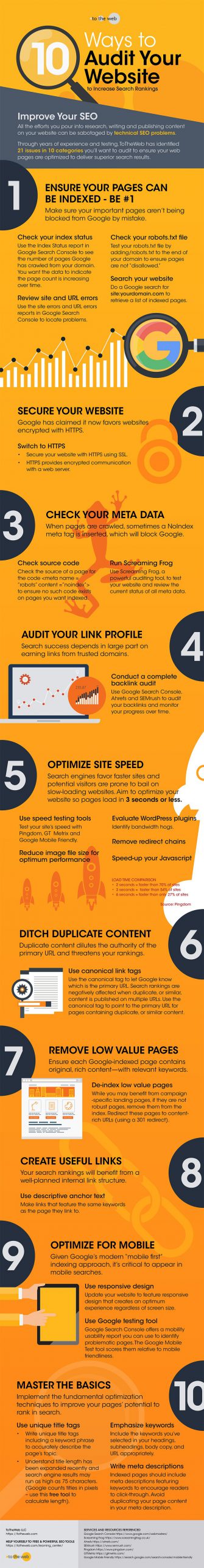 website seo checklist 10 steps to better google rankings infographic scaled 1