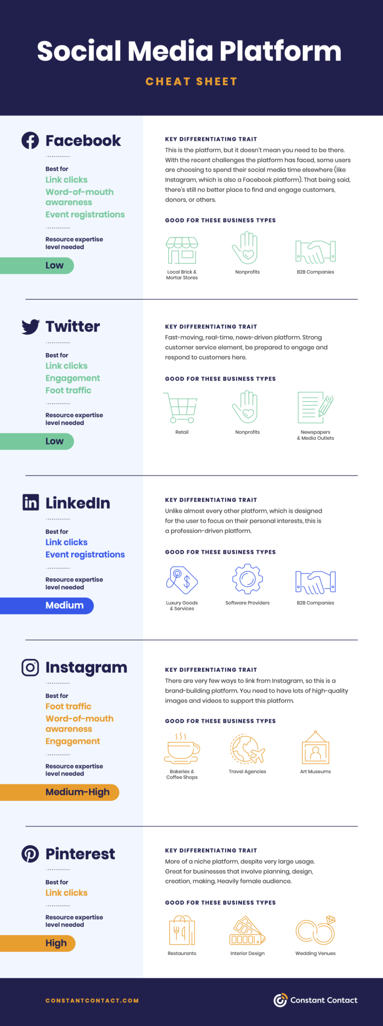 which social media platforms should your business use in 2021 infographic