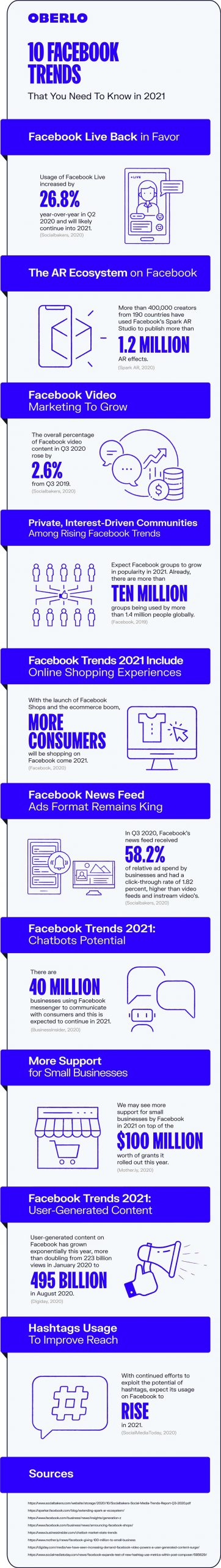 10 facebook trends you need to know in 2021 infographic scaled 1