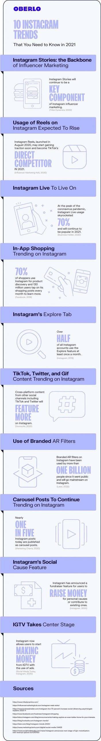 10 instagram trends you need to know in 2021 infographic scaled 1