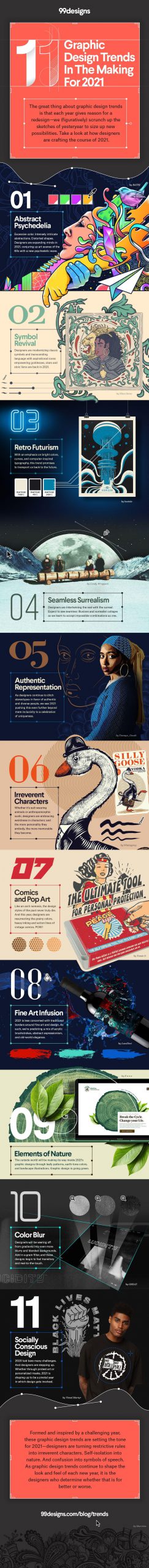 11 graphic design trends for 2021 infographic scaled 1