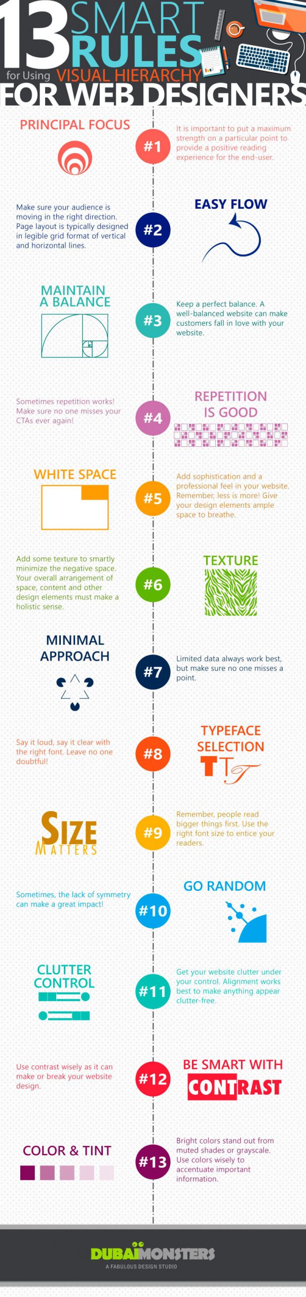 13 web design rules for an exceptional website in 2021 beyond infographic scaled 1